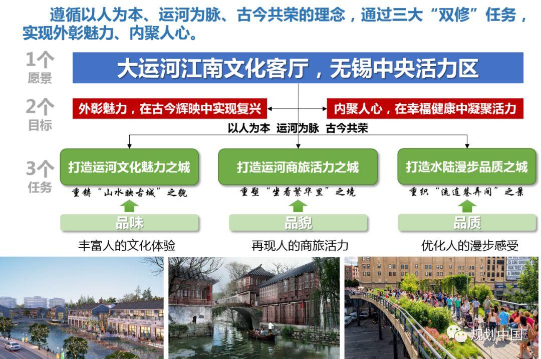 探索诠释高品质空间与美好生活 ——无锡历史城区“生态修复、城市修补”规划