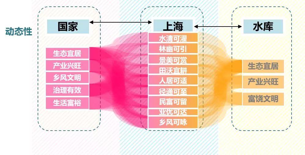 资讯︱大都市地区乡村振兴与规划建设的上海实践