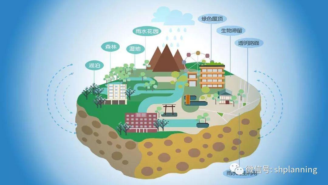 生态修复——海绵城市规划建设理念与关键技术的哲学思考
