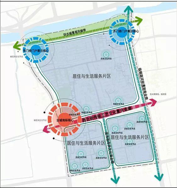 古城区新规划公示！要有大动作了…