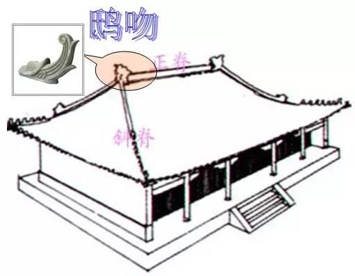 干货 丨 中国古建筑的精髓所在
