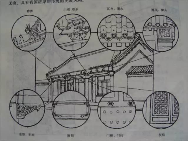 干货 丨 中国古建筑的精髓所在