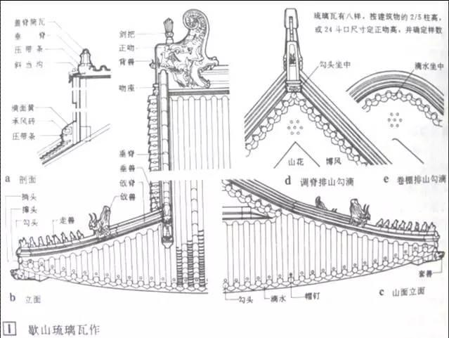 干货 丨 中国古建筑的精髓所在