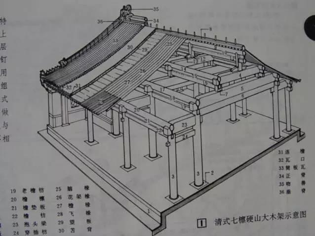 干货 丨 中国古建筑的精髓所在