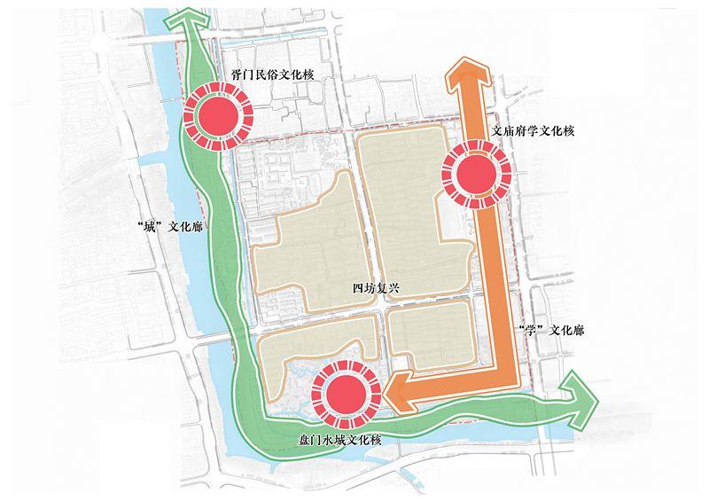 古城区新规划公示！要有大动作了…