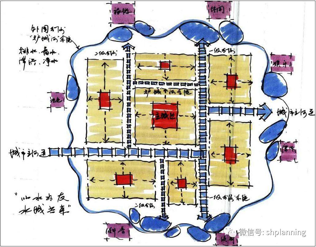 生态修复——海绵城市规划建设理念与关键技术的哲学思考