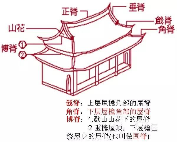 干货 丨 中国古建筑的精髓所在