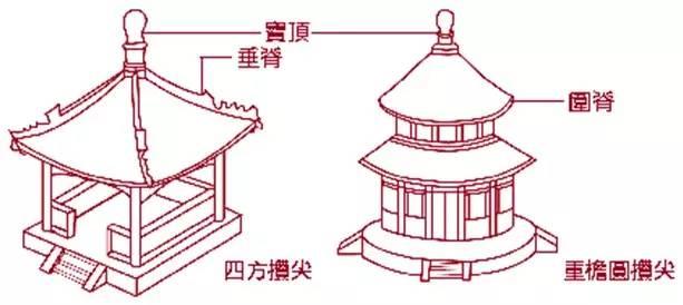 干货 丨 中国古建筑的精髓所在