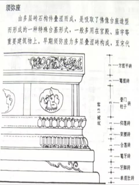 干货 丨 中国古建筑的精髓所在