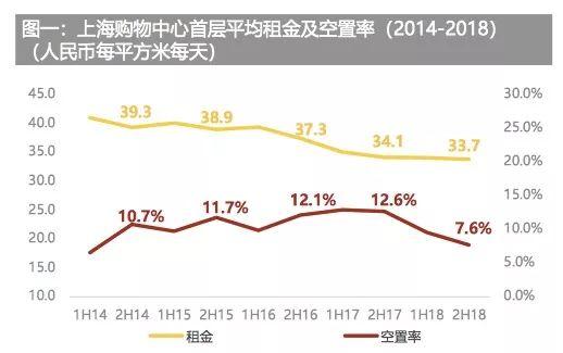 空间平权、商铺落幕！这是小店主最好的时代