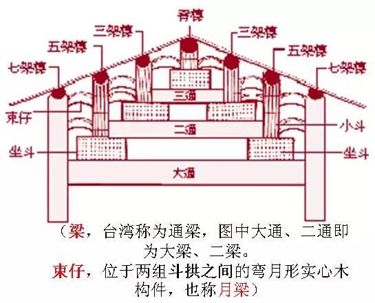 干货 丨 中国古建筑的精髓所在