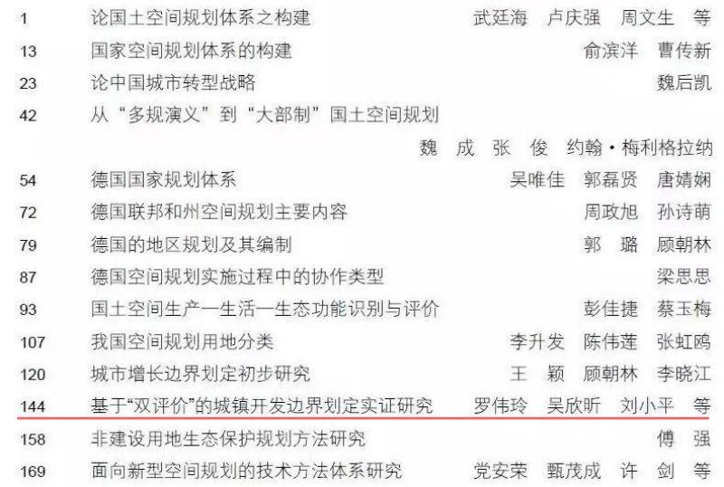 风向︱国地科技原创文章被《国土空间规划前沿》特别收录！