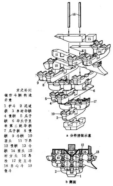 干货 丨 中国古建筑的精髓所在