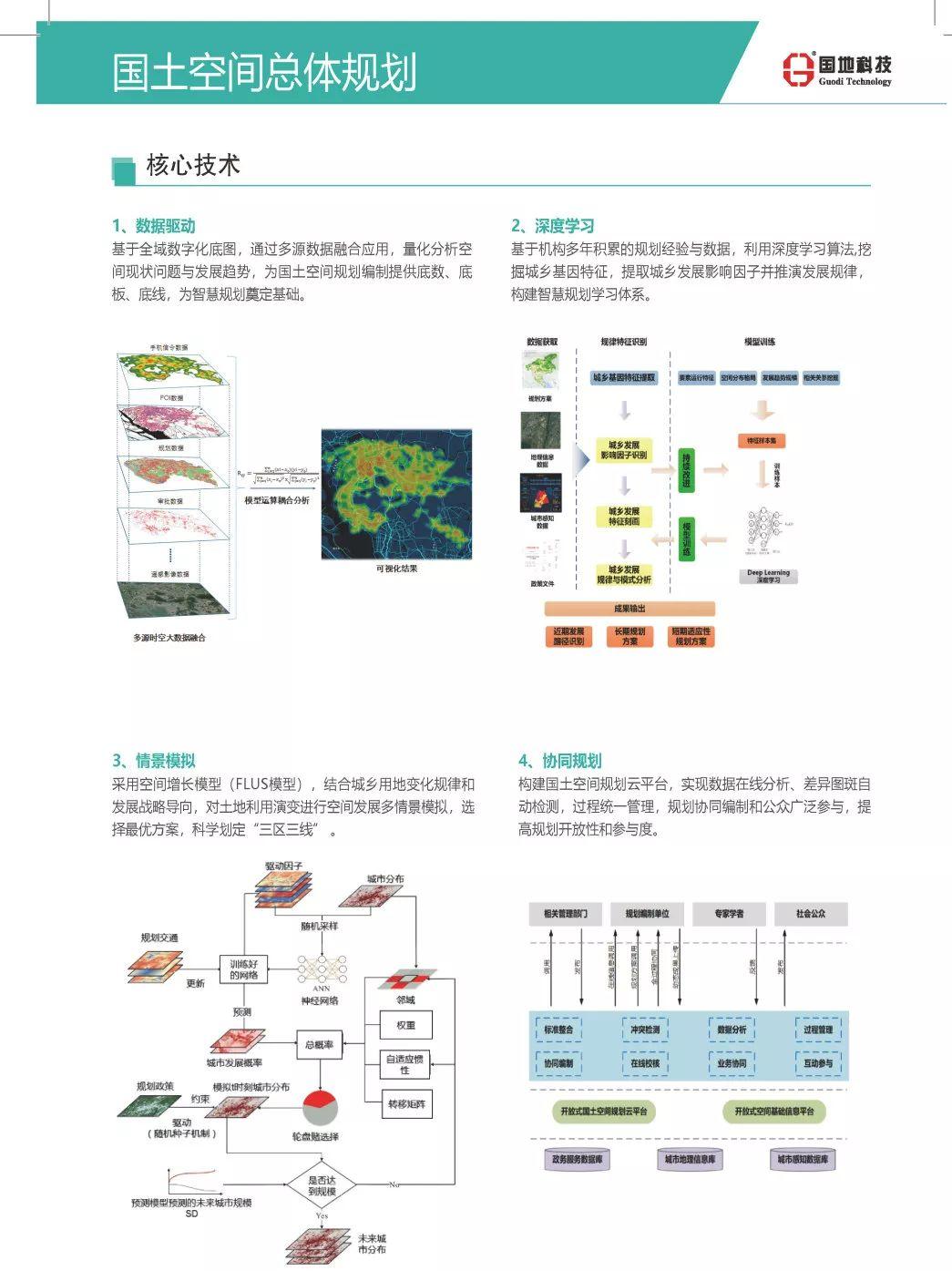 国地科技产品体系之一：空间规划