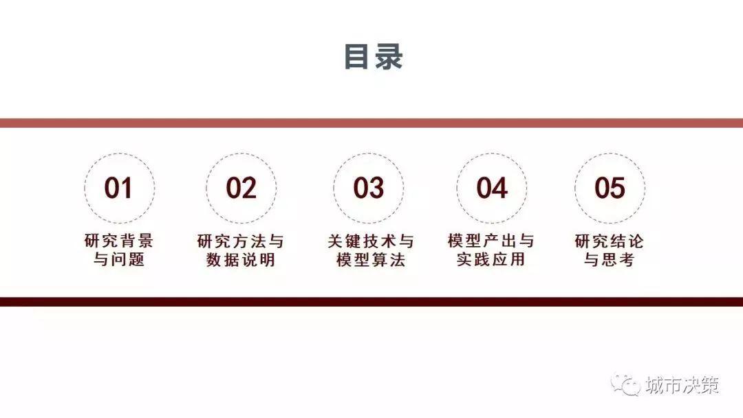 项目推送 | 中国城市公共空间失序:识别、测度与影响评价 项目推送 | 中国城市公共空间失序:识别、测度与影响评价