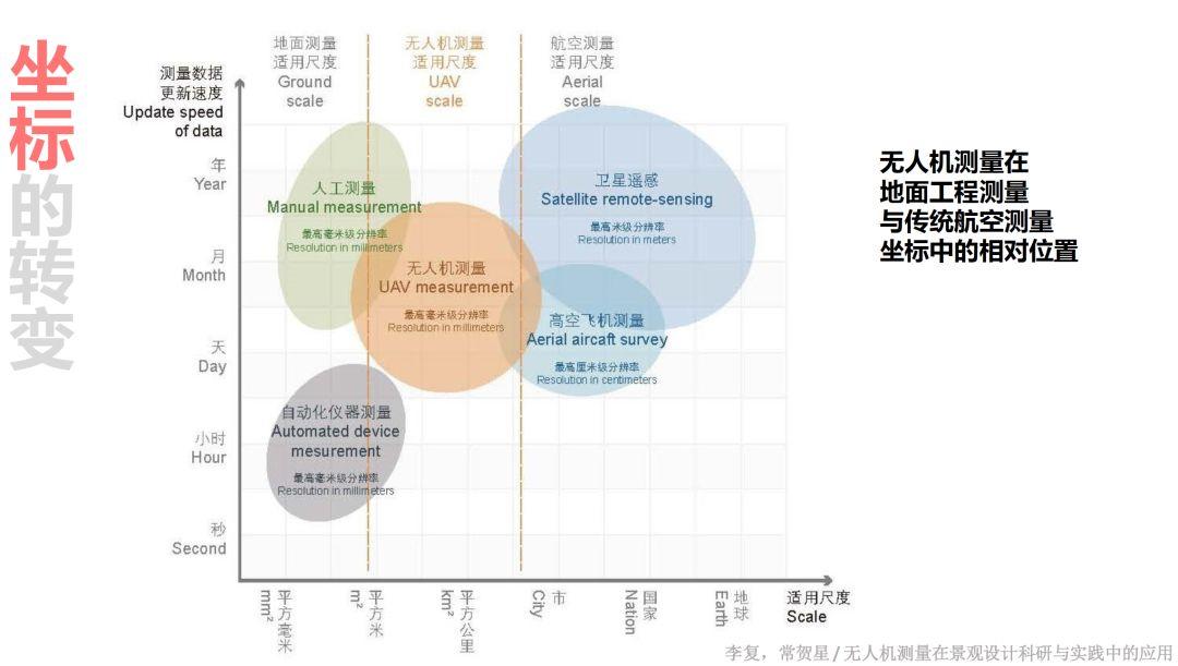 论文推送 |《景观设计学》智能工具专辑 论文推送 |《景观设计学》智能工具专辑