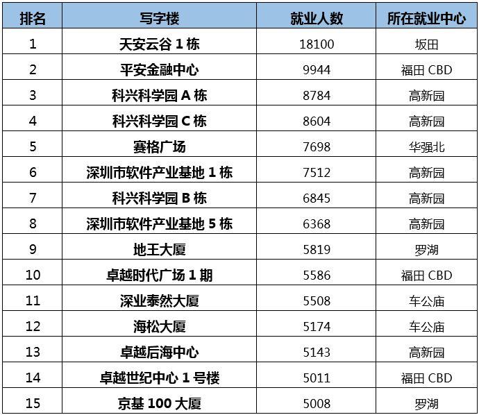 大数据告诉你，哪些人陪你一起996