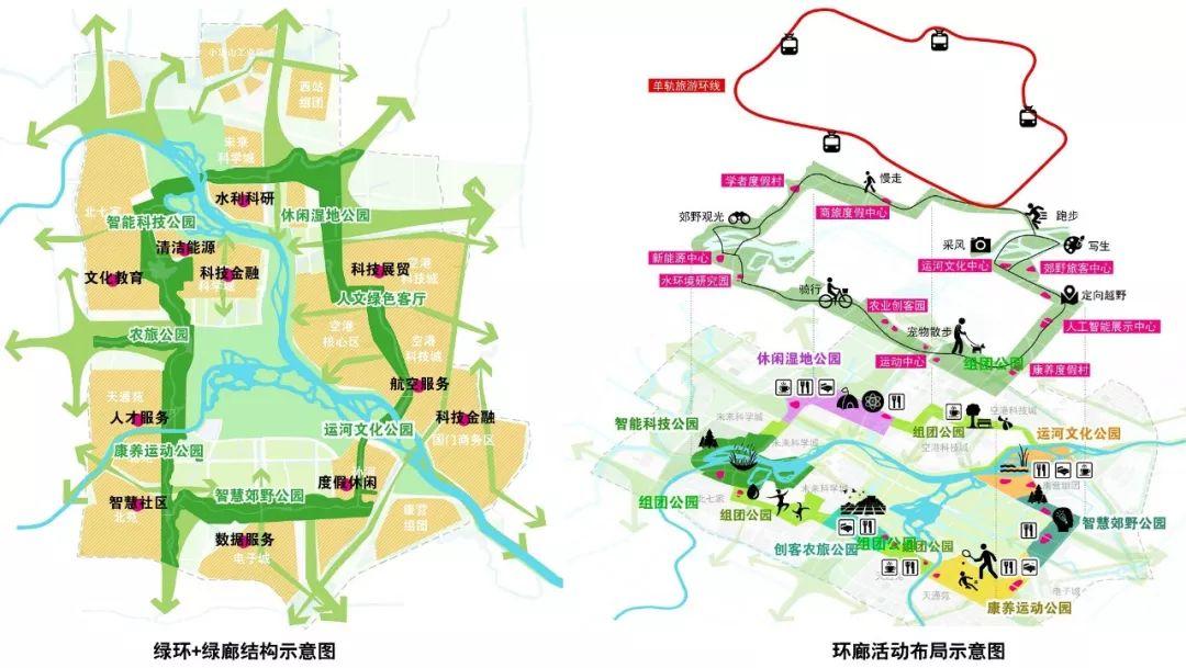 打造三生融合的有机生命体 ——温榆河公园周边区域概念性规划研究