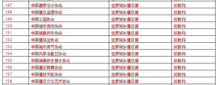 成都天府中央商务区规划，CBP（POD+TOD+VOD）——2019年6月19日（周三）规划早读