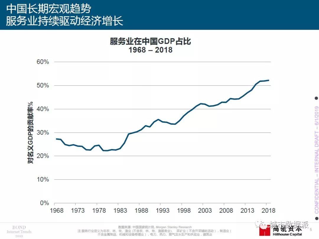 2019年“互联网女皇”报告重磅出炉（PDF下载）丨城市数据派