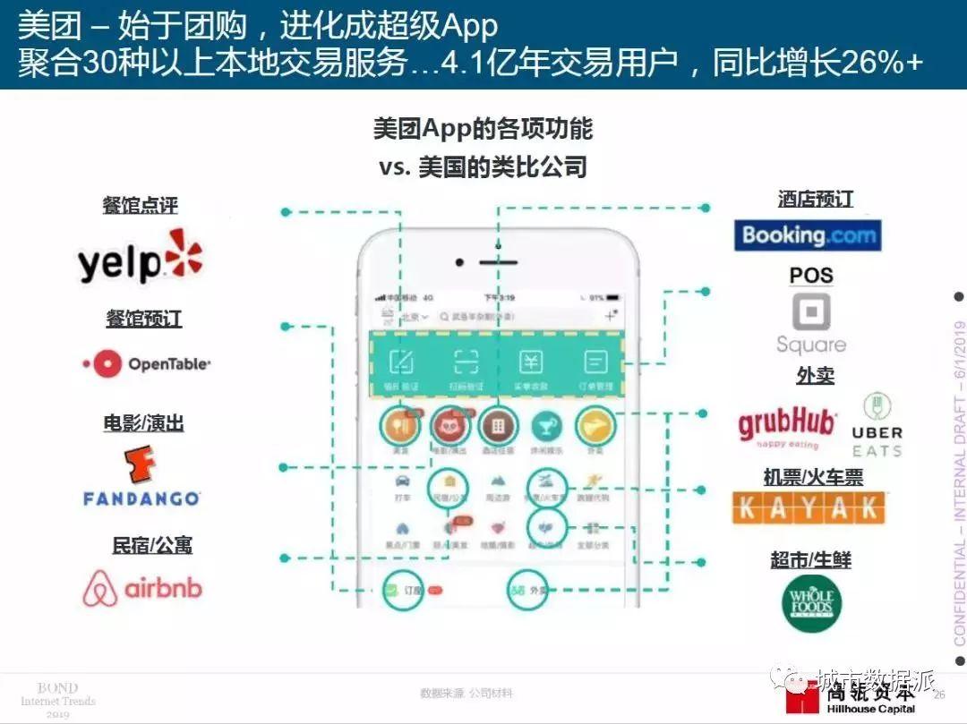 2019年“互联网女皇”报告重磅出炉（PDF下载）丨城市数据派