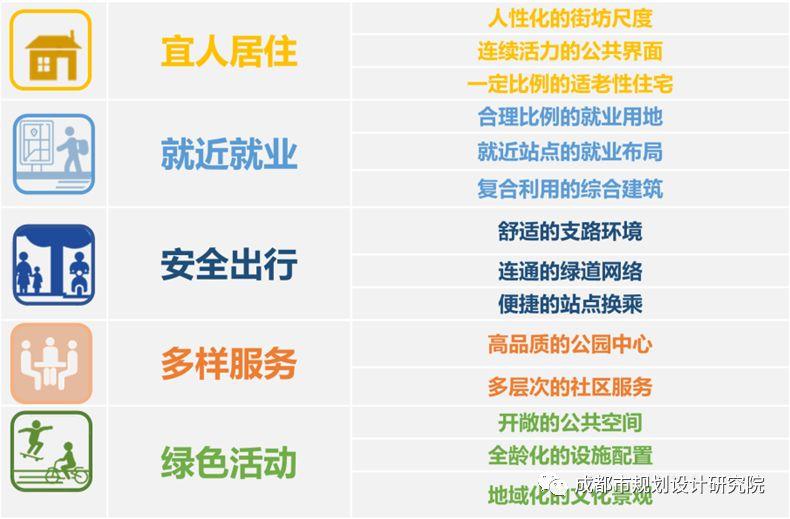【项目分享】交子公园片区—公园城市美好生活的典范