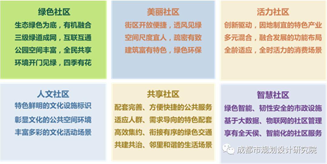 【项目分享】交子公园片区—公园城市美好生活的典范