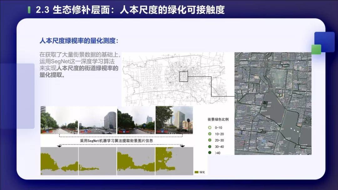 PPT分享——叶宇：多源数据支持下的城市双修实践