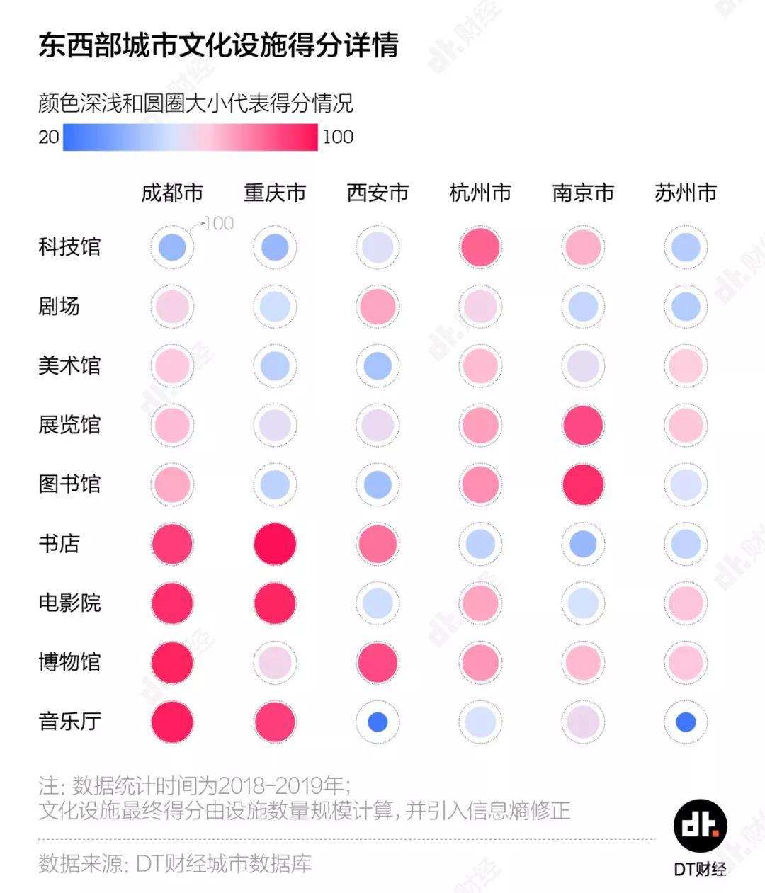 抖音播放量排名：东部城市居然输给了西部