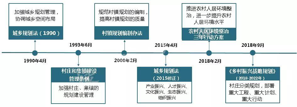 「新·解读」村庄规划编制全解析 「新·解读」村庄规划编制全解析