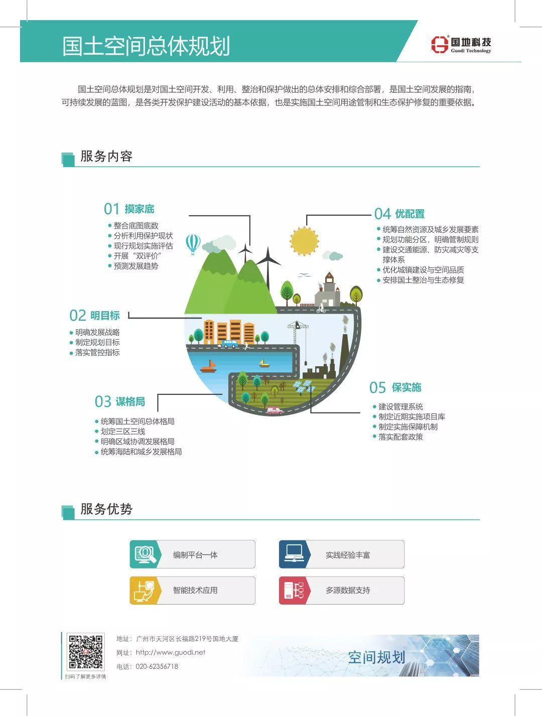 国地科技产品体系之一：空间规划