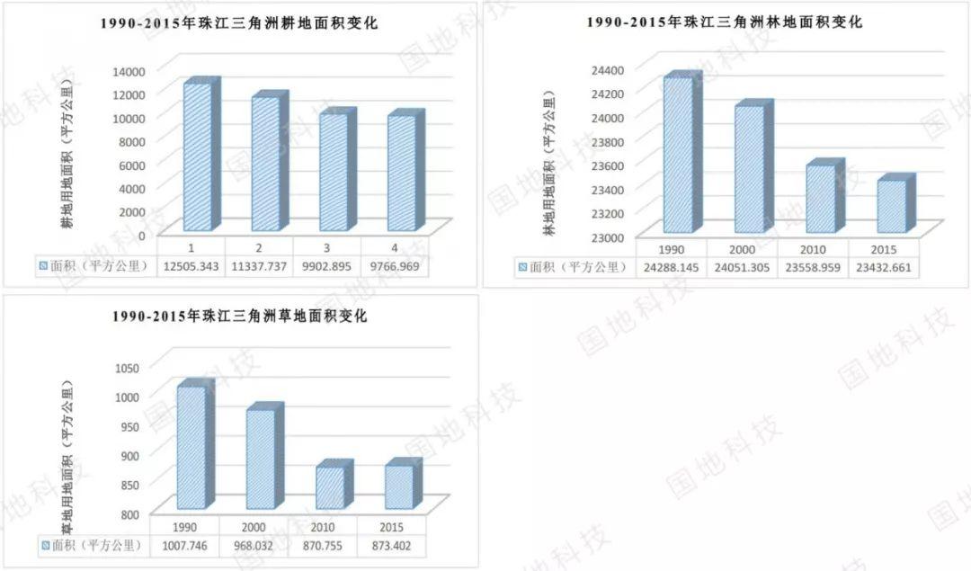 研究︱面向国土空间用地变化监测的集成模型研究