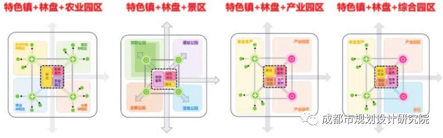 【乡村振兴】乡村振兴背景下成都市镇村规划技术导则修编要点探讨