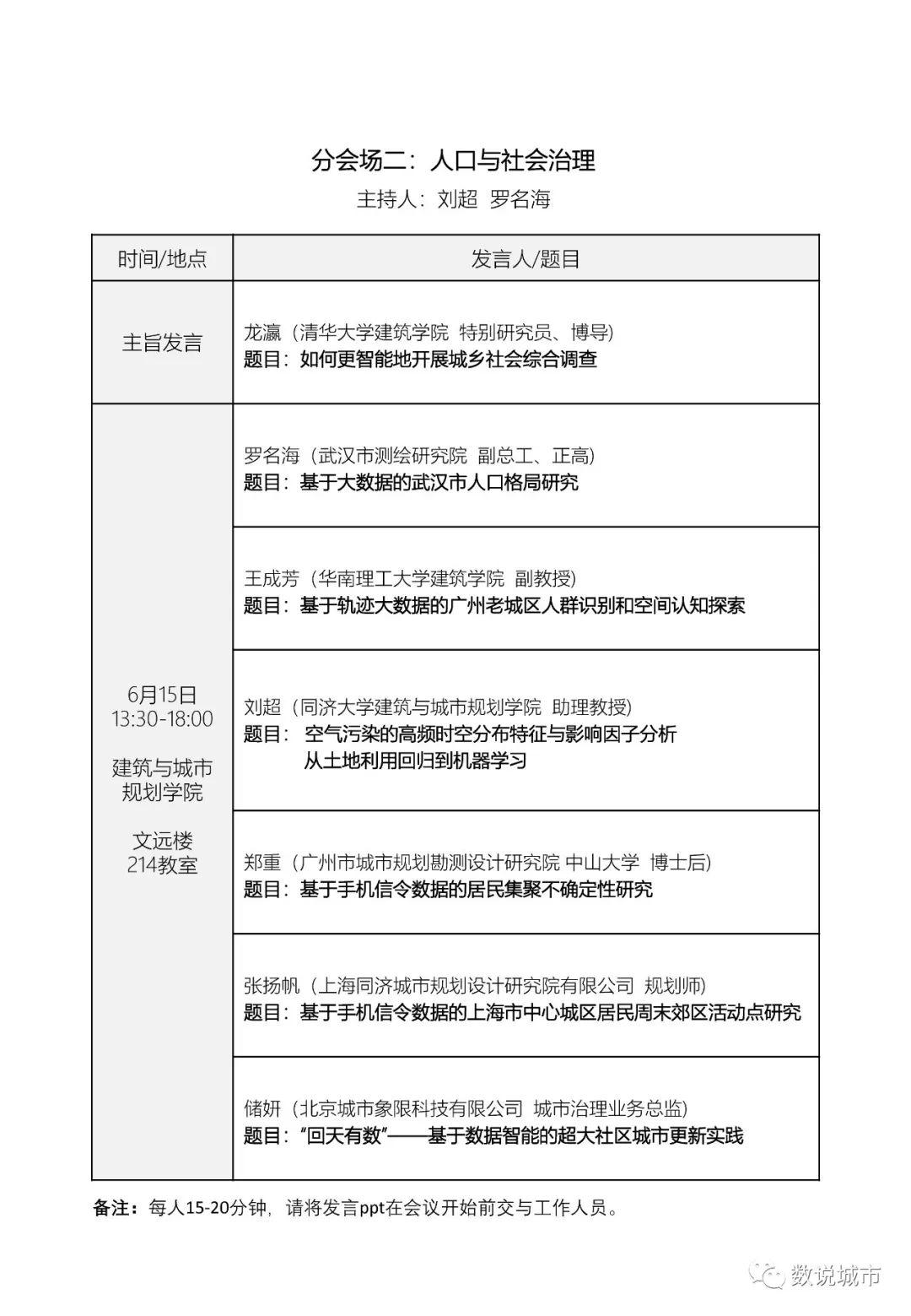 中国城市科学研究会城市大数据专业委员会2019年会暨“大数据支撑的空间规划创新”学术研讨会（三号通知含报告题目和日程）