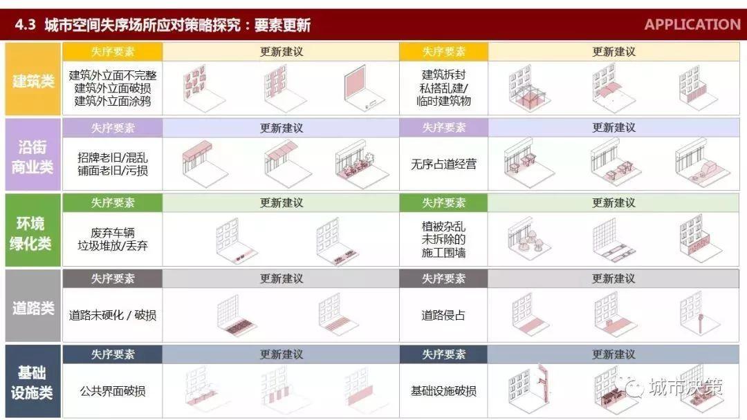 项目推送 | 中国城市公共空间失序:识别、测度与影响评价 项目推送 | 中国城市公共空间失序:识别、测度与影响评价