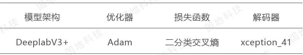 研究︱基于深度学习的建筑物识别及其在空间规划“三线”智能监管的应用研究