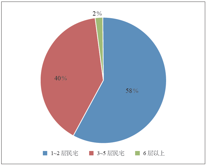 张忠国 吴瀚文 | 多元主体视角下的莆田绿心地区乡村规划策略与实践研究