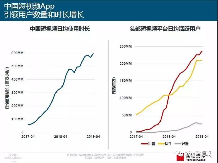 2019年“互联网女皇”报告重磅出炉（PDF下载）丨城市数据派