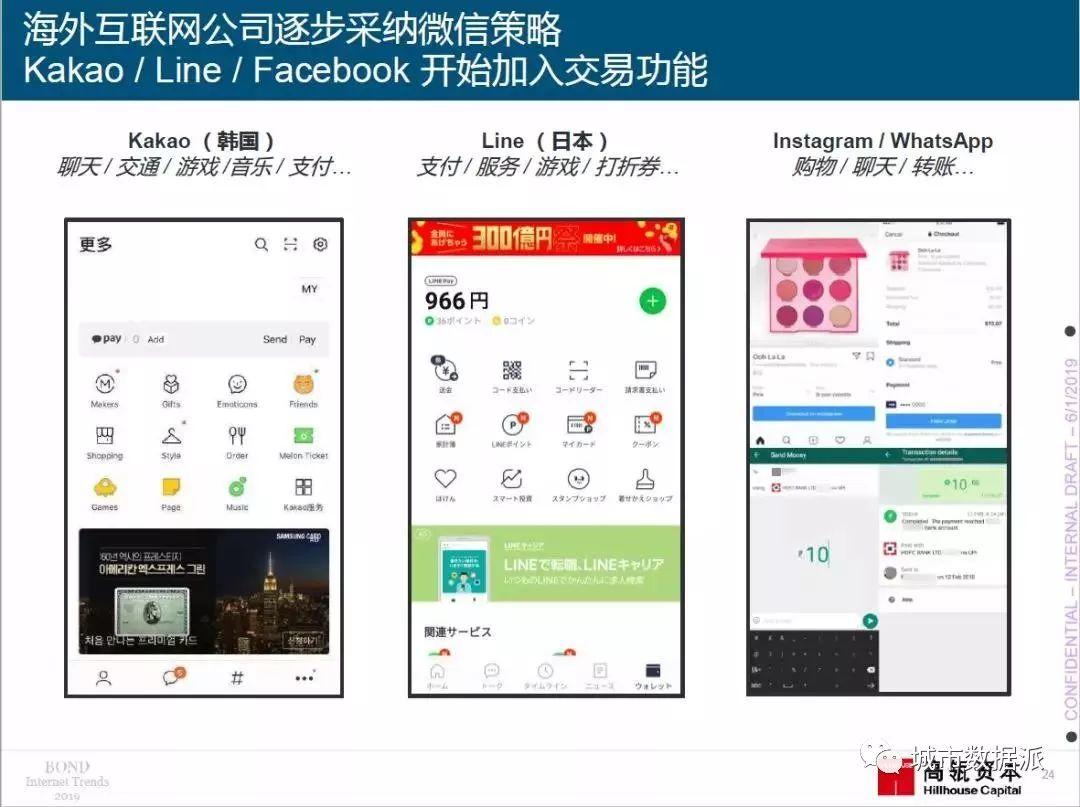 2019年“互联网女皇”报告重磅出炉（PDF下载）丨城市数据派