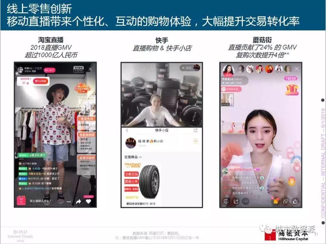 2019年“互联网女皇”报告重磅出炉（PDF下载）丨城市数据派