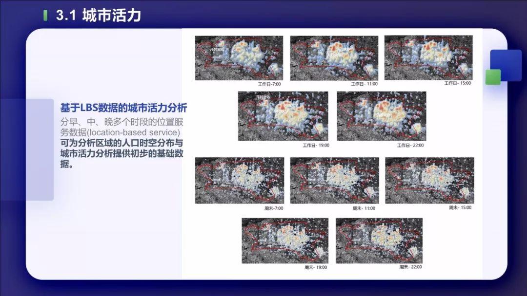 PPT分享——叶宇：多源数据支持下的城市双修实践