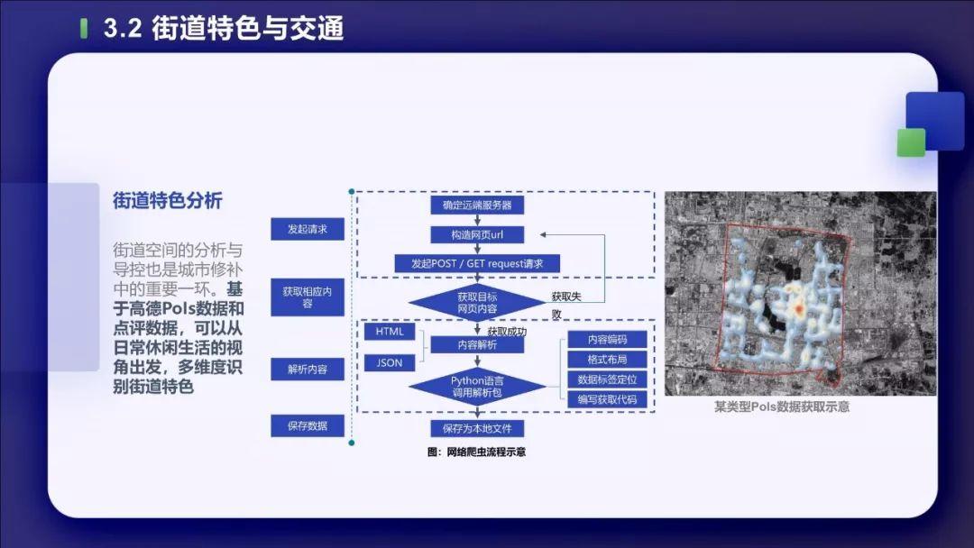 PPT分享——叶宇：多源数据支持下的城市双修实践