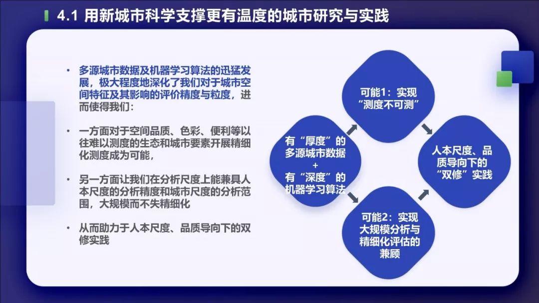 PPT分享——叶宇：多源数据支持下的城市双修实践