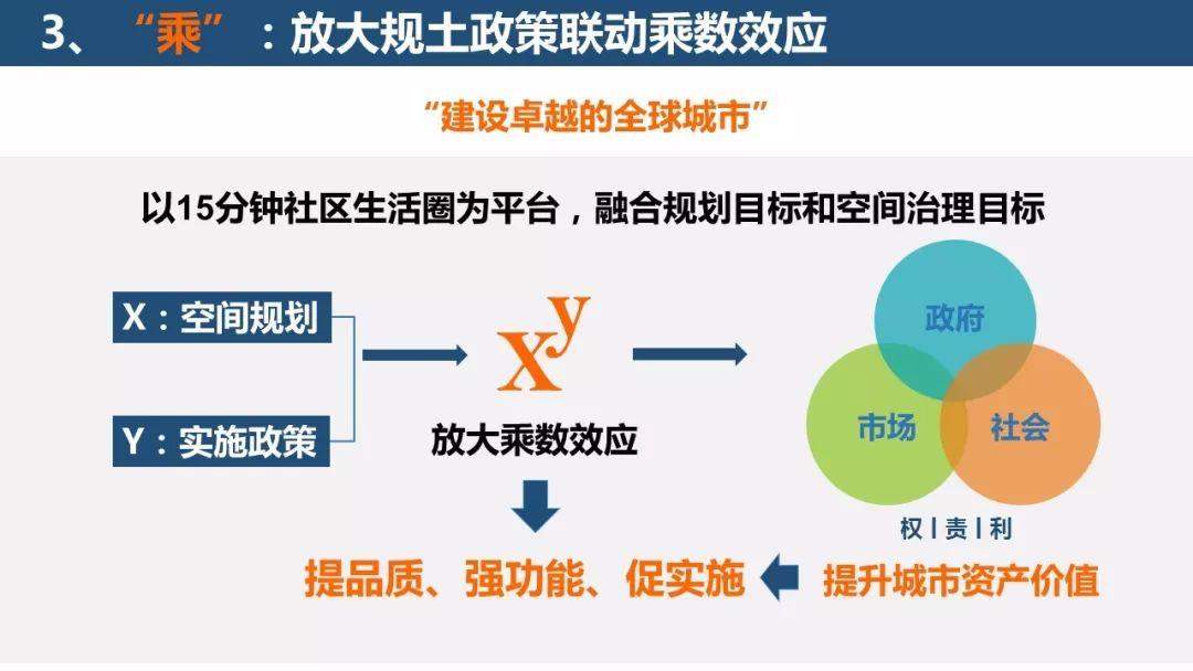 「新·案例 」“上海2035”的多规合一探索——国土空间规划工作现场会之一