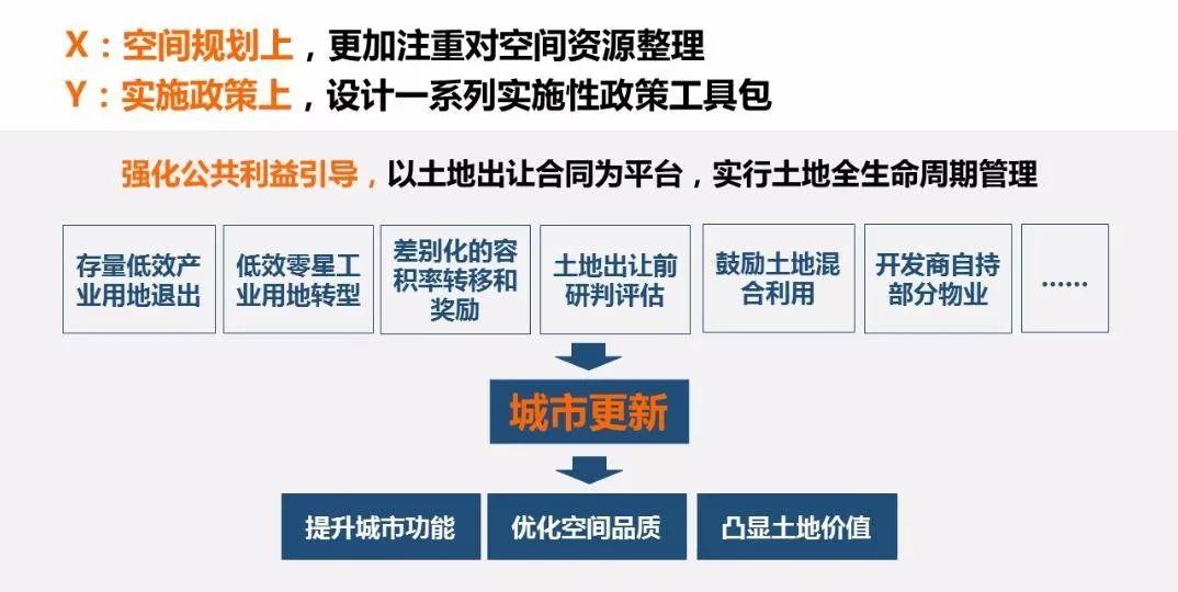 「新·案例 」“上海2035”的多规合一探索——国土空间规划工作现场会之一