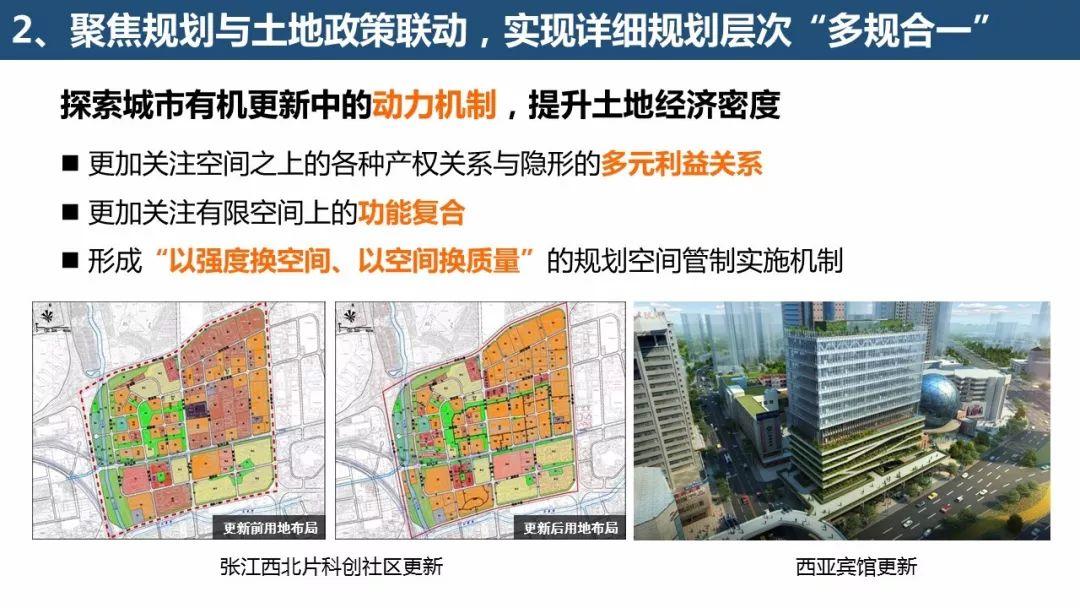 「新·案例 」“上海2035”的多规合一探索——国土空间规划工作现场会之一