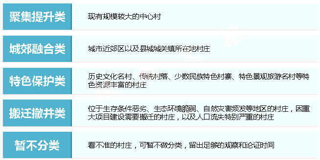 「新·解读」村庄规划编制全解析 「新·解读」村庄规划编制全解析