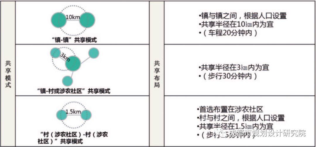 【乡村振兴】乡村振兴背景下成都市镇村规划技术导则修编要点探讨