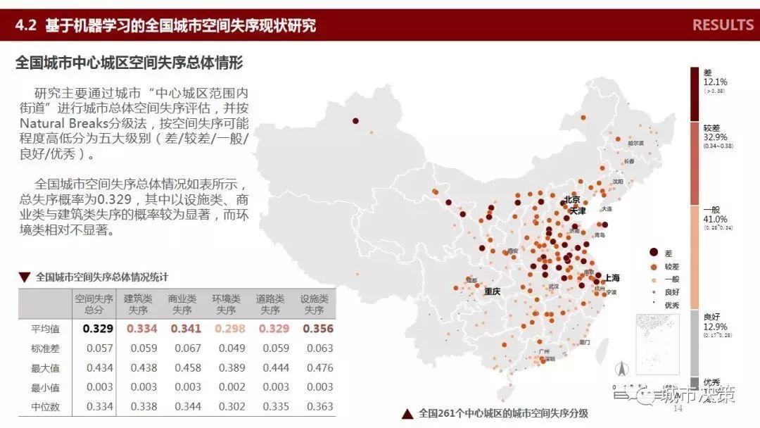 项目推送 | 中国城市公共空间失序:识别、测度与影响评价 项目推送 | 中国城市公共空间失序:识别、测度与影响评价