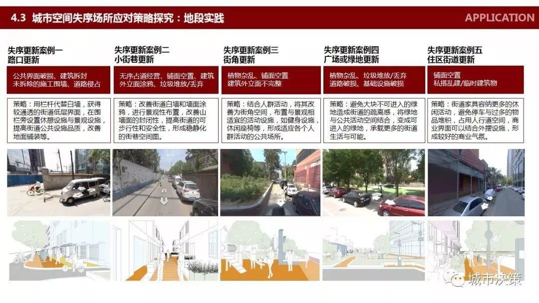项目推送 | 中国城市公共空间失序:识别、测度与影响评价 项目推送 | 中国城市公共空间失序:识别、测度与影响评价